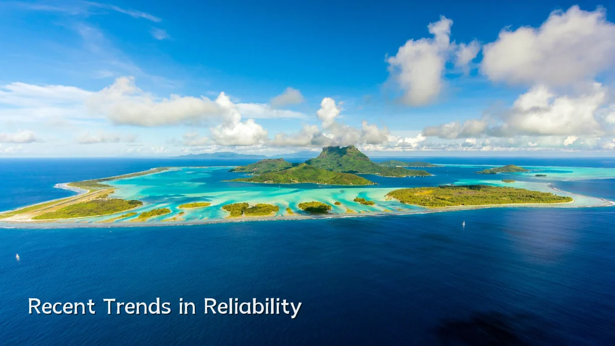 Recent Trends in Reliability